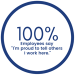 100% Proud to work here