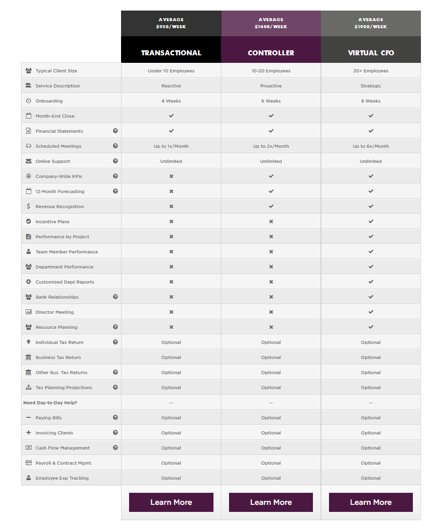 Compliance CAS 1.0-CAS 2.0-Whats the difference