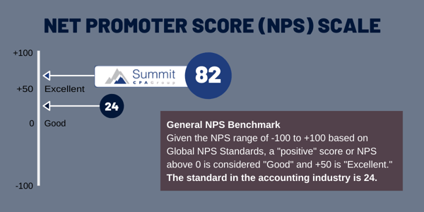 NPS Scale Graphic (Twitter)