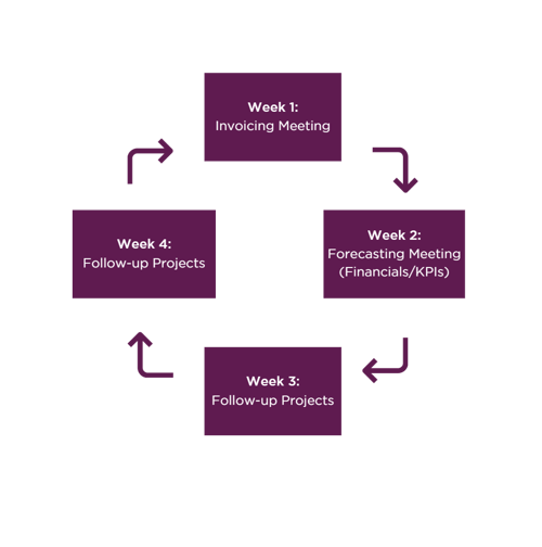 Onboarding Graphic