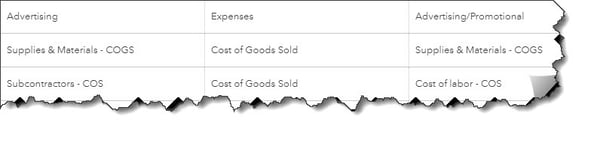 Three columns in QuickBooks Chart of Accounts