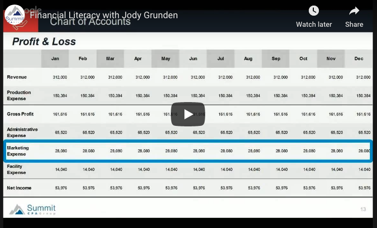 Financial Literacy with Jody Grunden