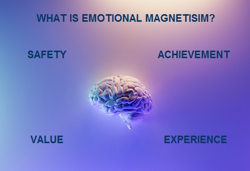 Motivate with Magnetism
