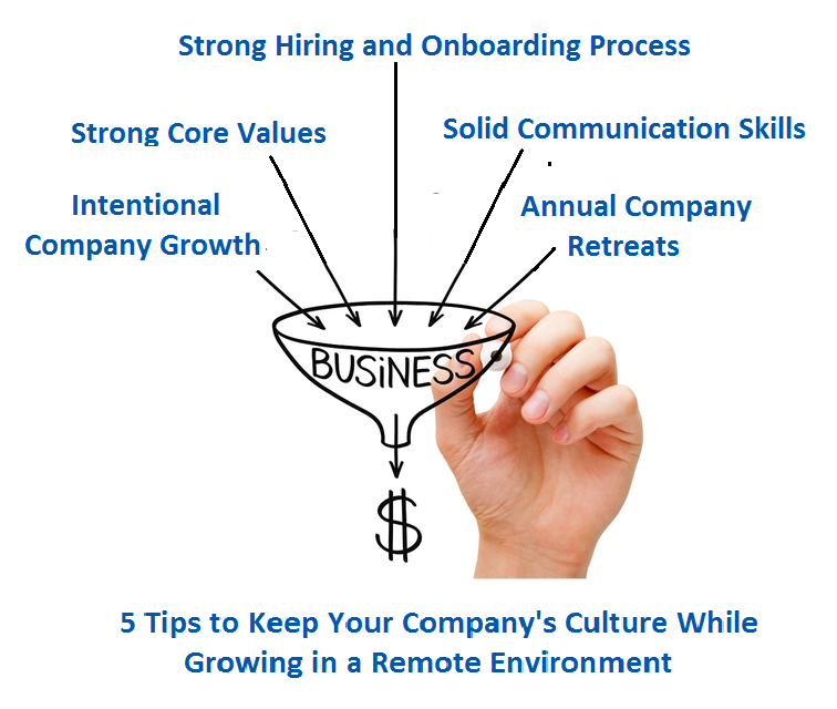 Five Ways to Keep Your Company’s Culture & Scale its Growth
